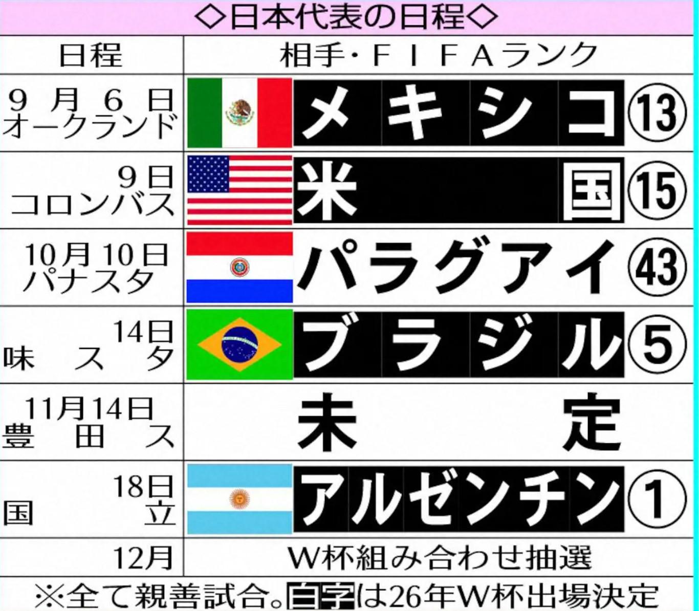 ocmf, 其余