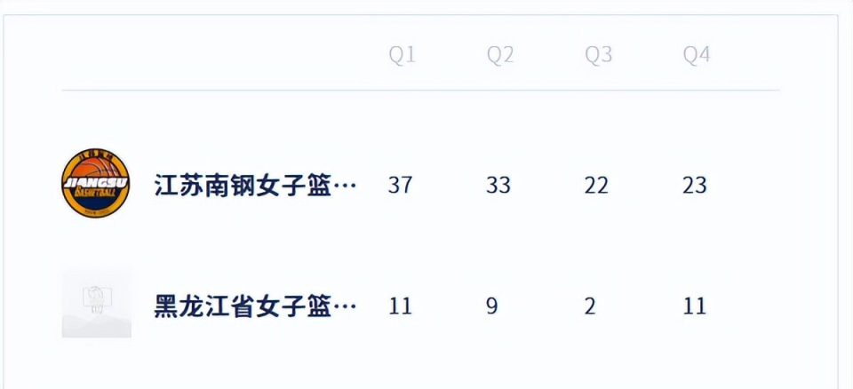 比赛转折点, 分上双, ozEAA