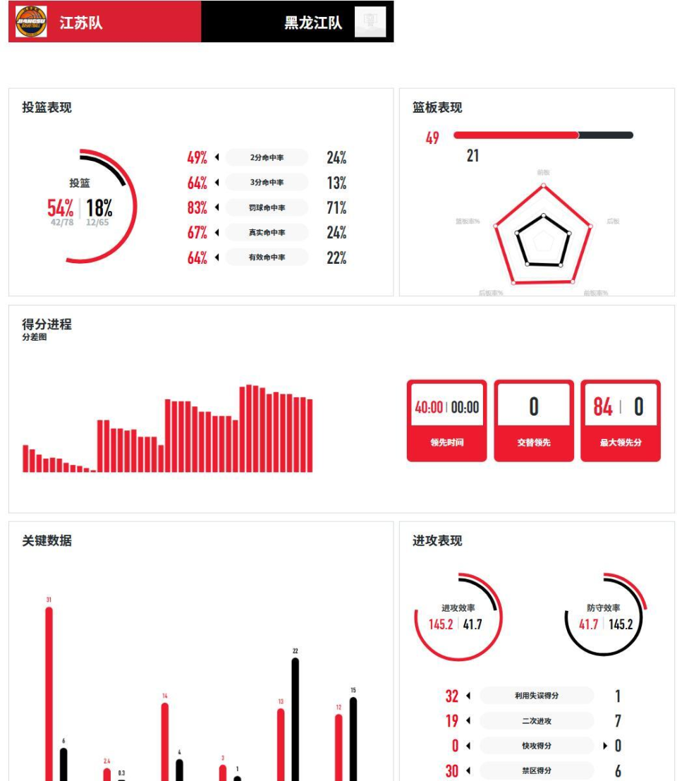ENBhB, 实力差距, 分上双