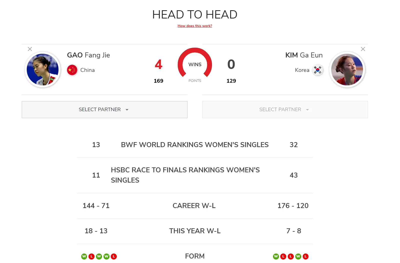 排名, div, 北京时间